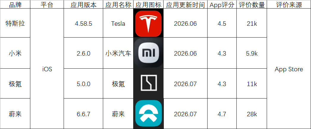 对比表格